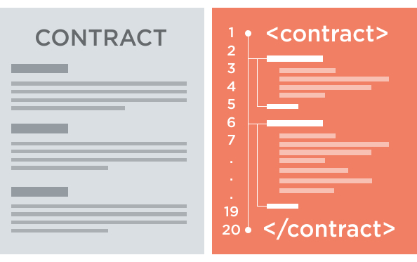 Contratos Inteligente vs Contrato normal