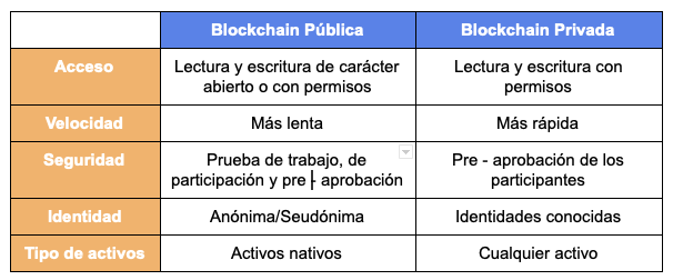 blockchain_tabla_tipos