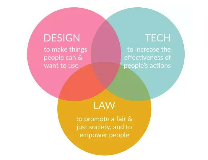 legal_design_three