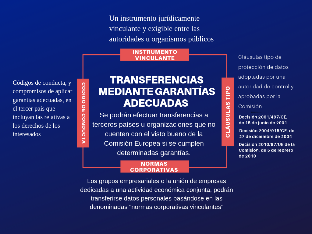transferencia_internacional_ de_datos_08